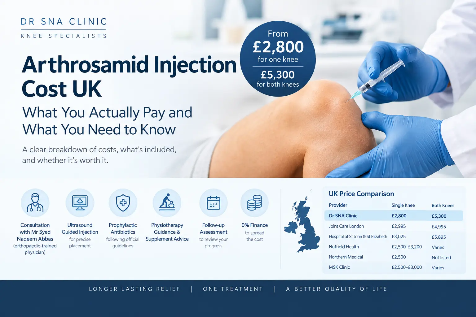 Arthrosamid Injection Cost UK